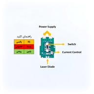 <p>درایور لیزر دیودی دارای کلید 3 حالته پالسی یا چشمک‌زن، خاموش و روشن با جریان و ولتاژ به ترتیب 100 میلی‌آمپر و 2.5 ولت و مناسب برای لیزرهای قرمز و IR در ابعاد 22x28mm²</p>